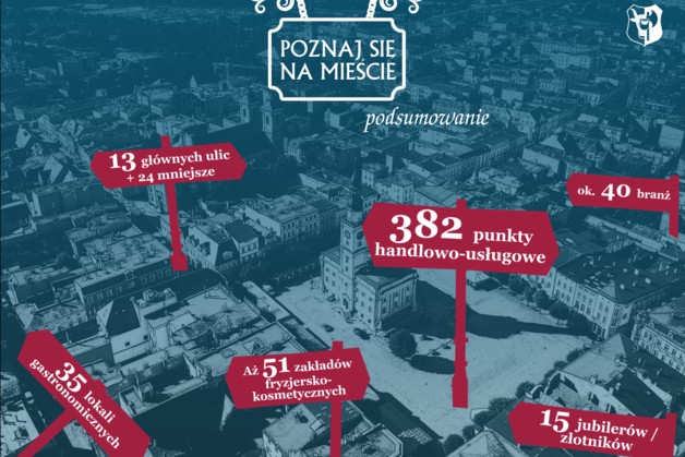 Podsumowanie I etapu kampanii